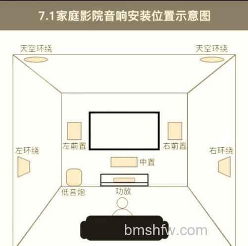 家用投影仪要不要装音响？家用投影仪要装音响吗【详解】