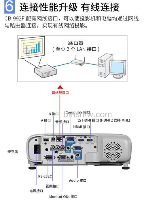 投影仪USB接口怎么使用?三种实用方法【详解】