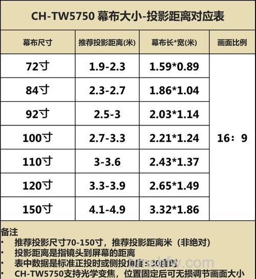 投影仪距离多远合适？投射距离与观看距离详解