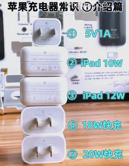 用iPad充电器给iPhone充电究竟有多快？详解
