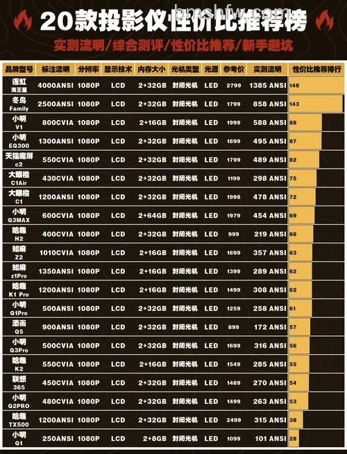 投影仪亮度和流明什么意思？参数详解