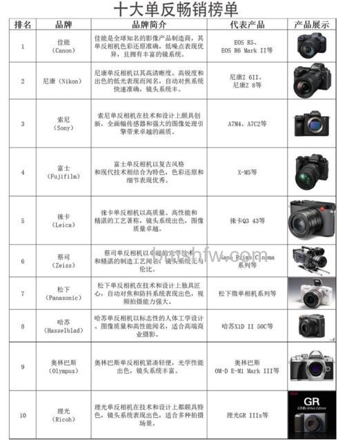 老相机收藏价值与品牌推荐:详细介绍