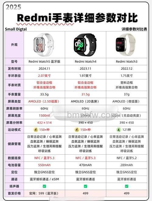 小米手表标准版与尊享版区别及参数对比