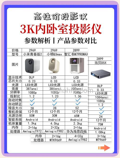 投影仪32K清晰度解析:理论清晰度与现实差距