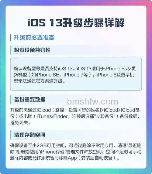 iPhone 13升级iOS 17.1之后怎么样?详解