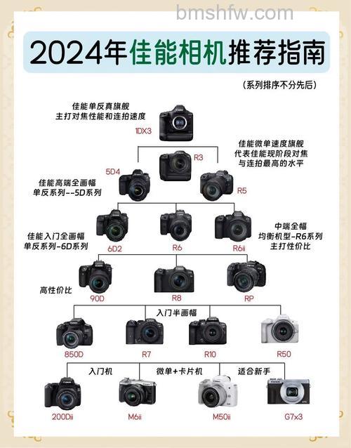 佳能数码相机怎么样?热门款推荐与评测