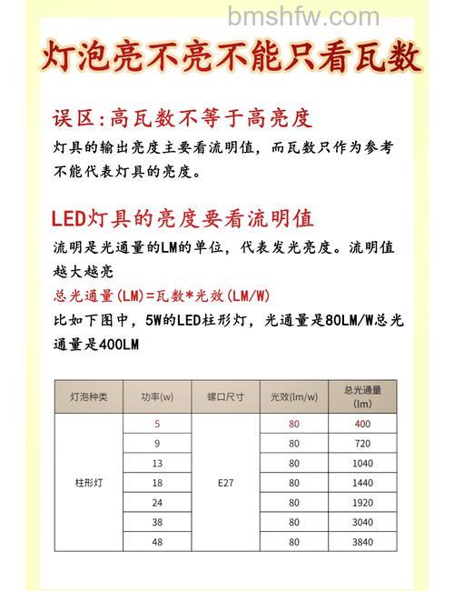 投影仪80000亮度是多少流明?深度解析与ANSI对比