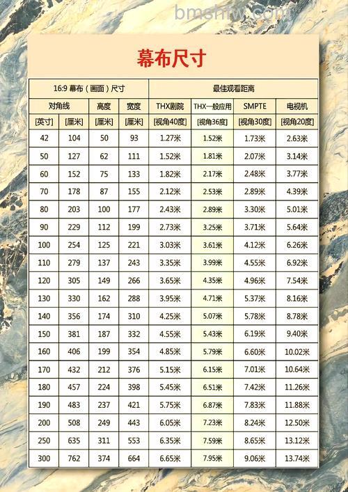 投影仪尺寸是多少?最佳画面尺寸介绍