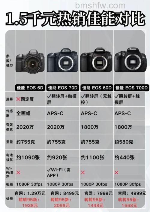 佳能7D2最新报价以及评测介绍