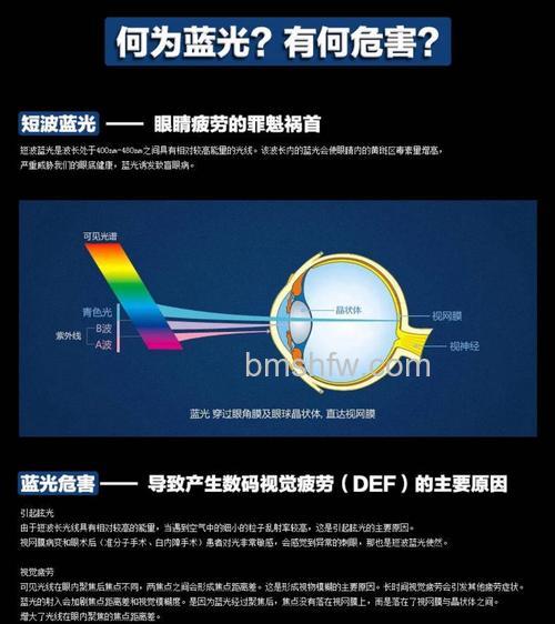投影仪有蓝光危害吗?蓝光介绍与防护详解