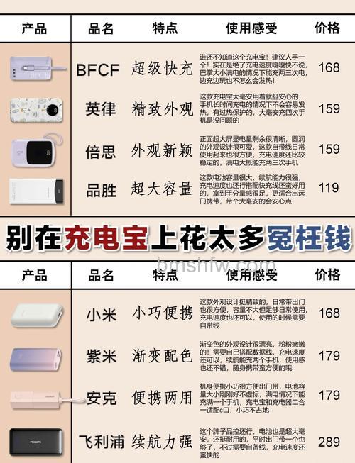 新买的充电宝:先充电还是用完再充?锂电池正确使用指南