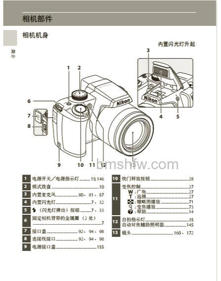 尼康P310怎么样?【详细介绍】