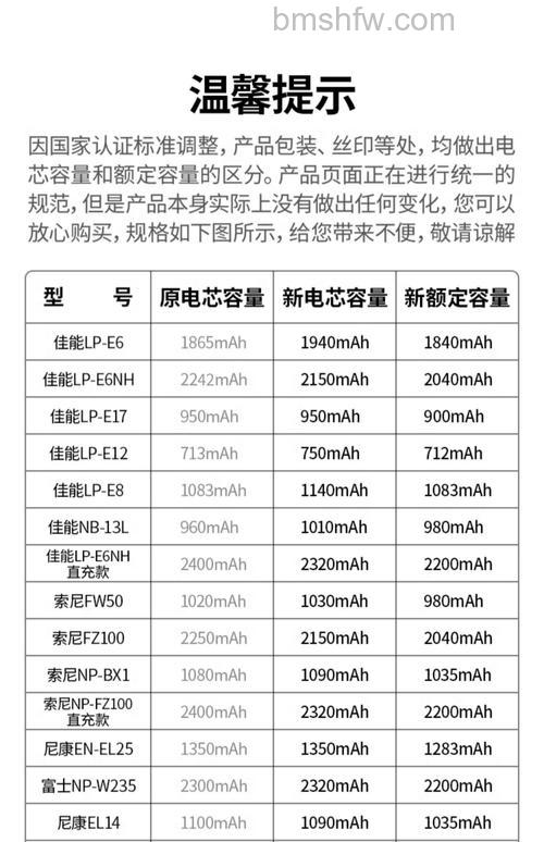 多款相机电池价格及产品信息