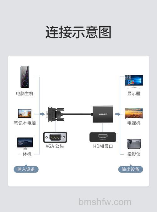 电脑连投影仪是什么接口?HDMI接口连接详解