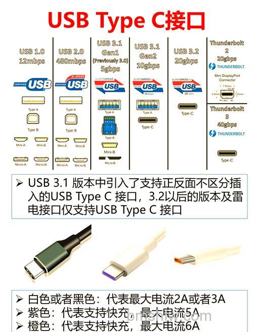 USB3.1和USB3.0有什么区别？核心参数全面对比