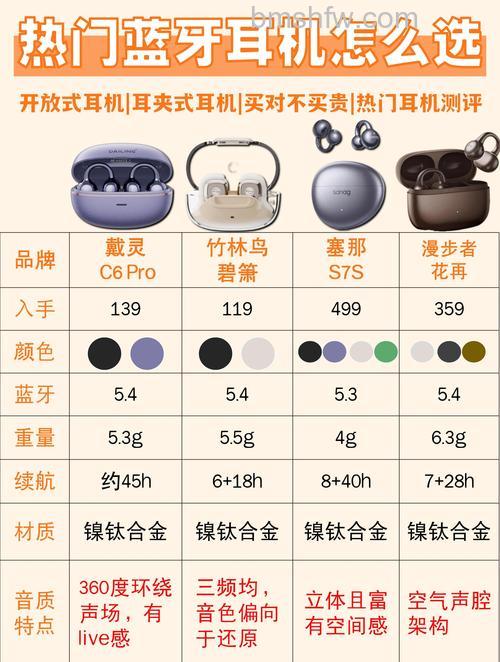 蓝牙耳机哪个牌子好?五大品牌详细解析