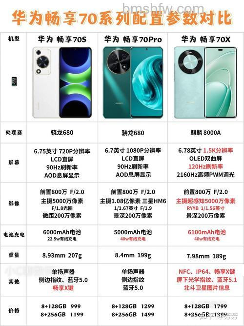 华为畅享70X怎么样？参数配置介绍【详解】