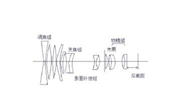 数码变焦是什么意思？变焦的过程是怎样的