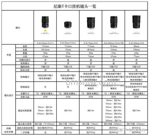 尼克尔镜头怎么样?不同类型评价不同