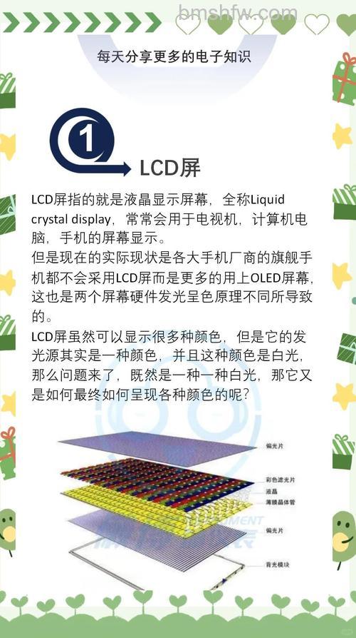 DLP和LCD的区别详解：技术原理与优缺点对比