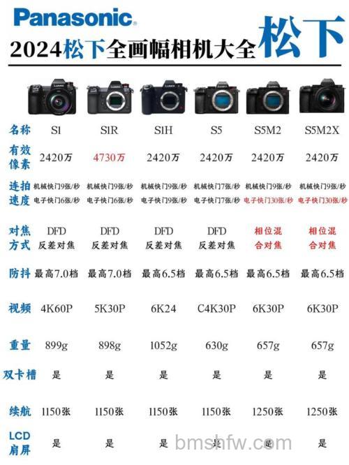 单电相机排行榜及产品参数