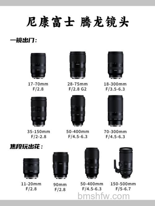 腾龙镜头维修养护知识介绍【图解】