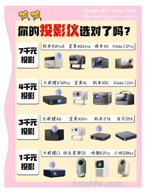 家用高清投影仪哪款好?热门型号推荐与详解