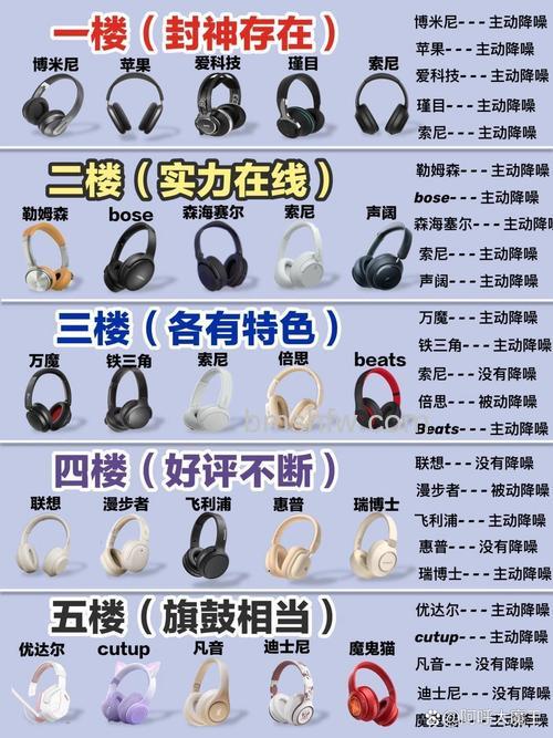 耳机如何选购?耳机选购常见错觉【详解】:重低音、煲耳机与阻抗误区
