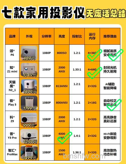 家用投影仪哪款好？打造家庭影院必备高清家用投影推荐