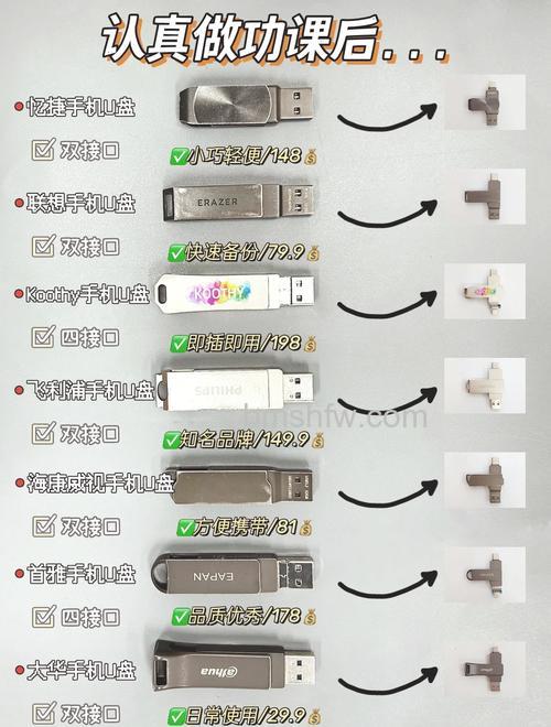 闲置U盘如何处理?五大另类用途介绍【方法】