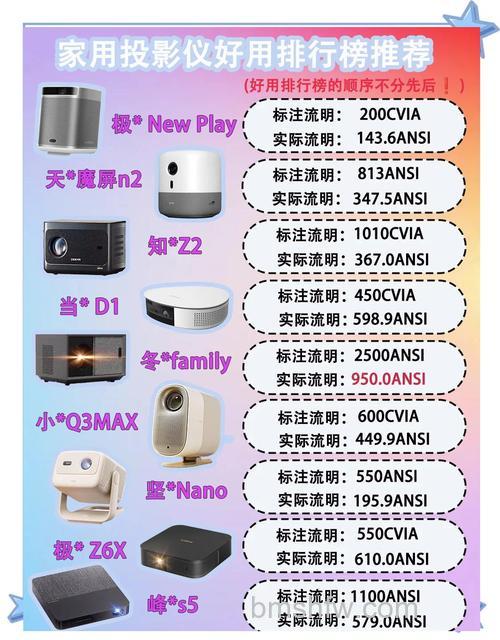 怎样选购投影机:8个步骤教你挑选合适的投影仪