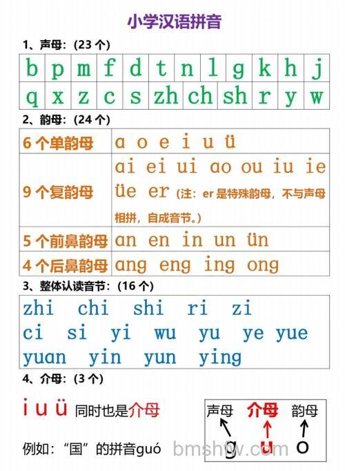 如何在电视上拼写拼音:详细方法与实用技巧