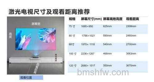 激光电视参数怎么调最好:色彩、锐化与音频设置方法详解