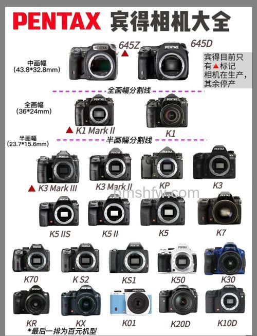 2015年8月最新的宾得镜头报价【图解】