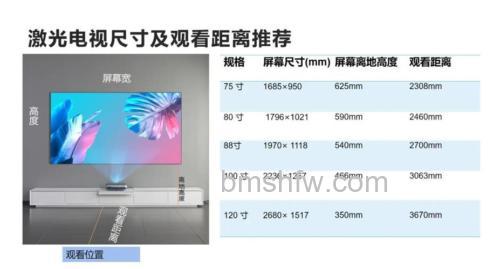 激光电视怎么选尺寸?全面技巧与详细解析
