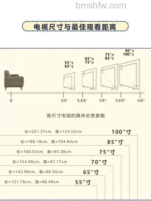 电视怎么测量几寸大小?尺寸选择与测量方法详解