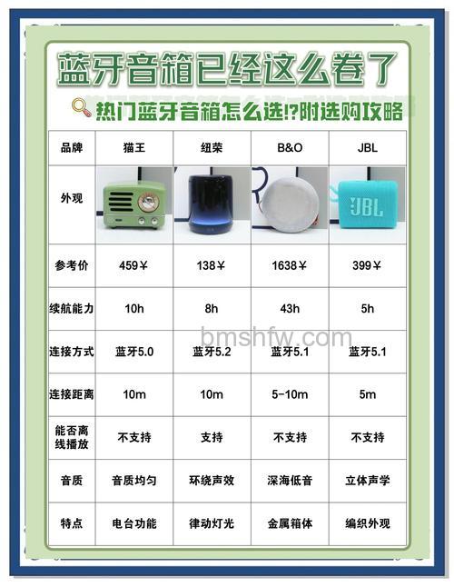 蓝牙音箱怎么选?热门品牌推荐与详解