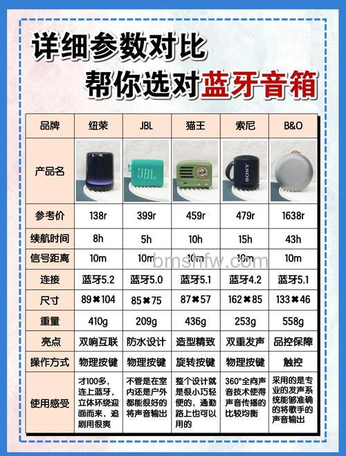 高级蓝牙音箱怎么选购?知名品牌与详细介绍