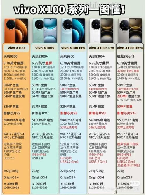 vivo X100 Pro+怎么样?参数配置介绍【详解】