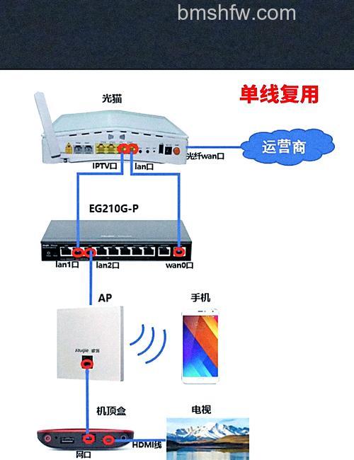 电视猫安装到机顶盒方法【详解】