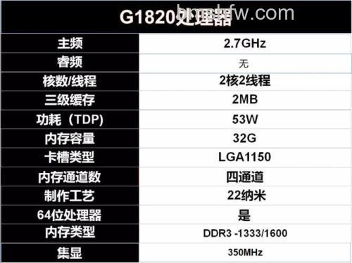 赛扬G530不支持Insider技术