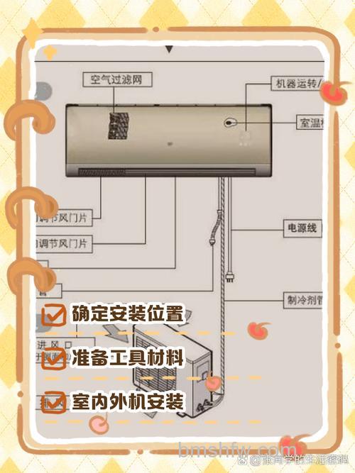 旧空调如何安装?装旧空调的步骤和方法【详解】