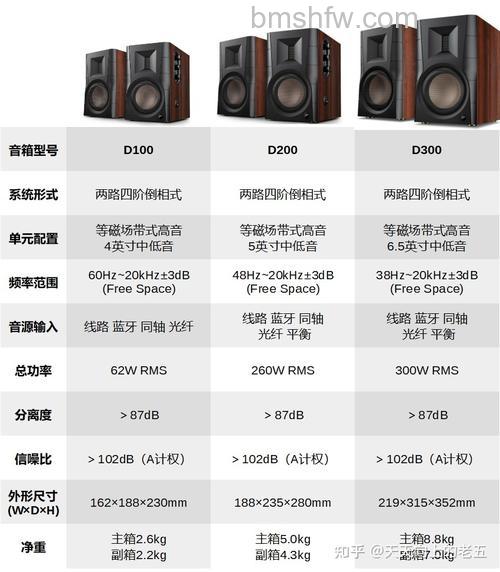 高档有源音箱怎么选?品牌推荐与详解