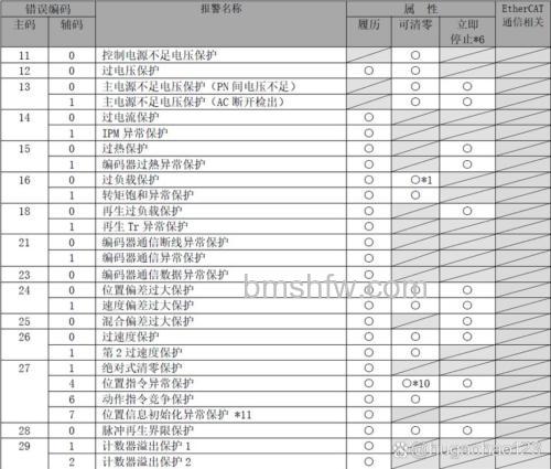 松下TH50PV80C故障怎么回事?电视故障代码原因与解决方法【详解】