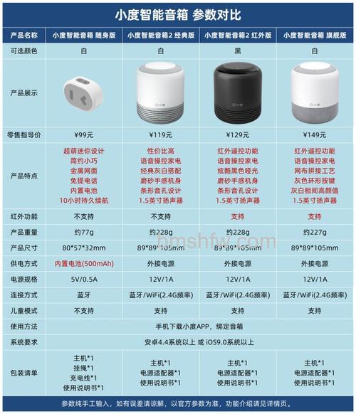 智能家居音箱有哪些?热门品牌推荐