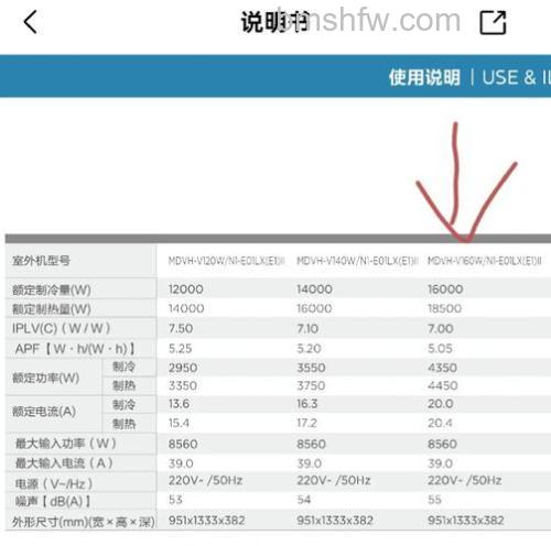 美的空调一天耗多少度电费?计算方法及注意事项详解