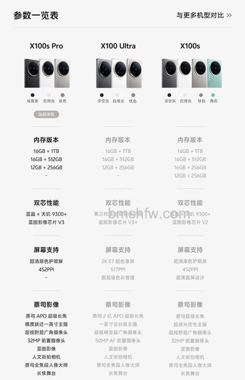 vivo X100 Pro+什么时候发布?发布时间介绍【详解】