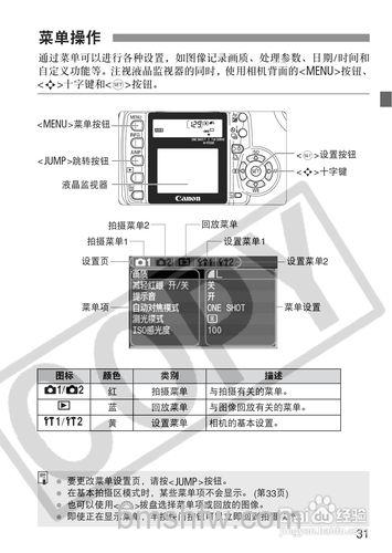 佳能350D说明书的了解【图解】