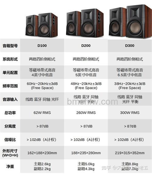 有源音箱什么牌子好?三大知名品牌推荐