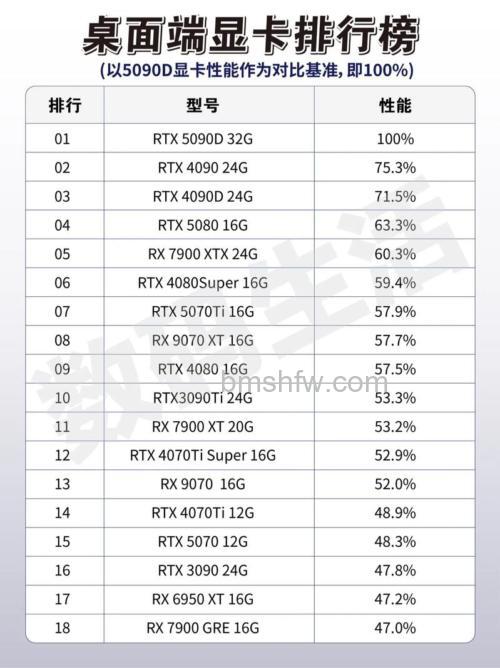 奔腾G620显卡基本频率：850MHz核芯显卡详解